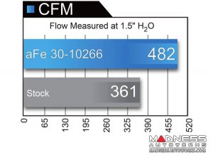 FIAT 124 Performance Air Filter - aFe - P5R  